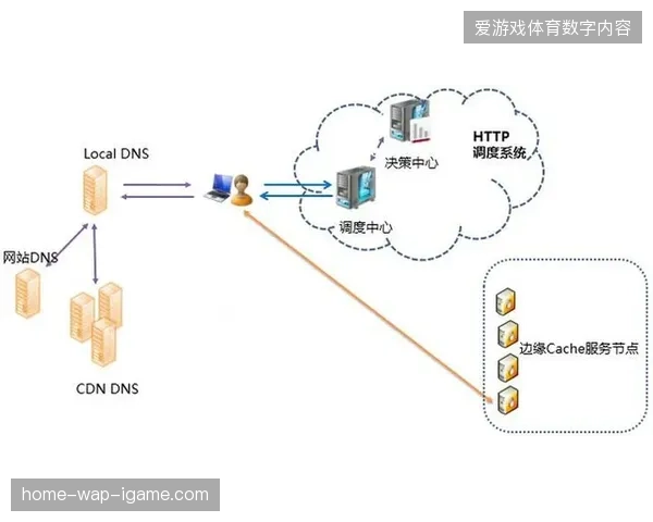 多维度地理围栏调度系统将接管未来赛事版权保护的决策权